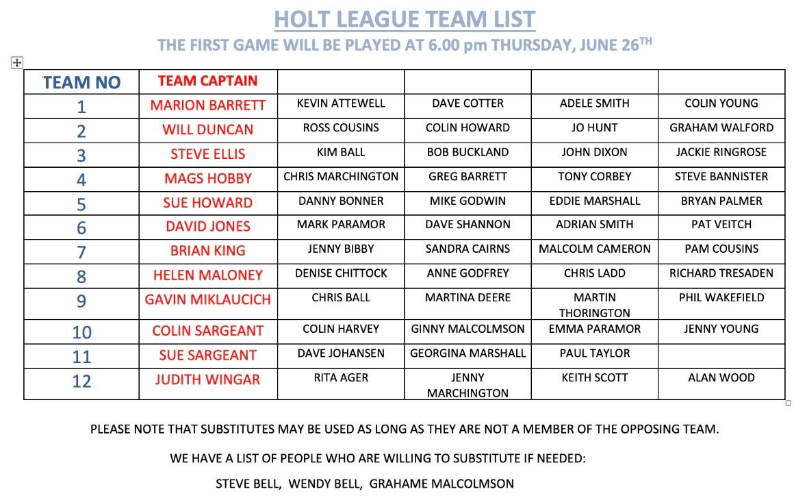 West Mersea Bowls Club Holt Trophy - The Teams
