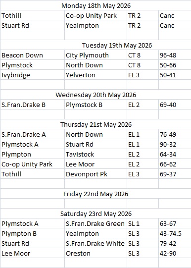 Plymouth & District Mens Bowling League Week 5 18th-23rd May
