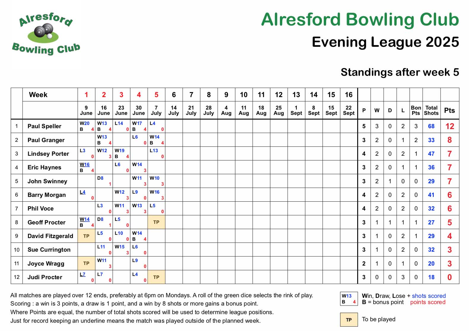 Alresford Bowling Club 2025 Evening League