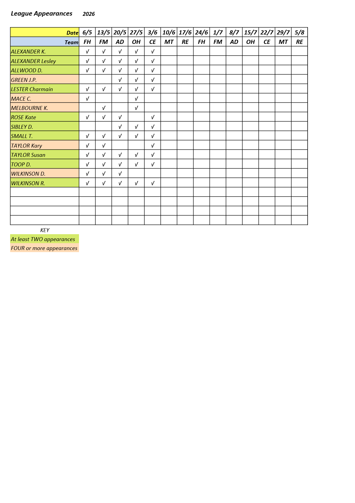  Farnham&District Bowling Association  Seale & Sands-SD