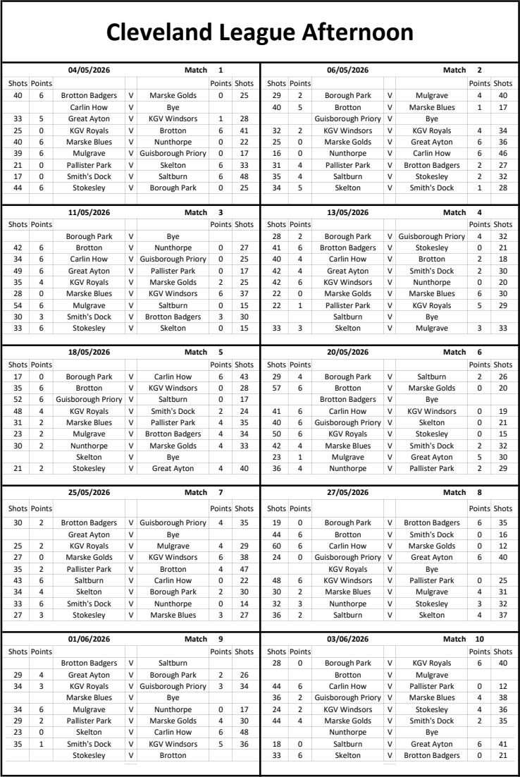 CLEVELAND BOWLS LEAGUE 1921 Afternoon Results