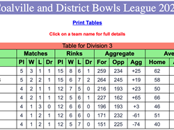 Coalville Town Bowls Club C & D Bowls League 2026