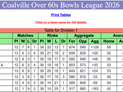 Coalville Town Bowls Club C & D Over 60's 2026