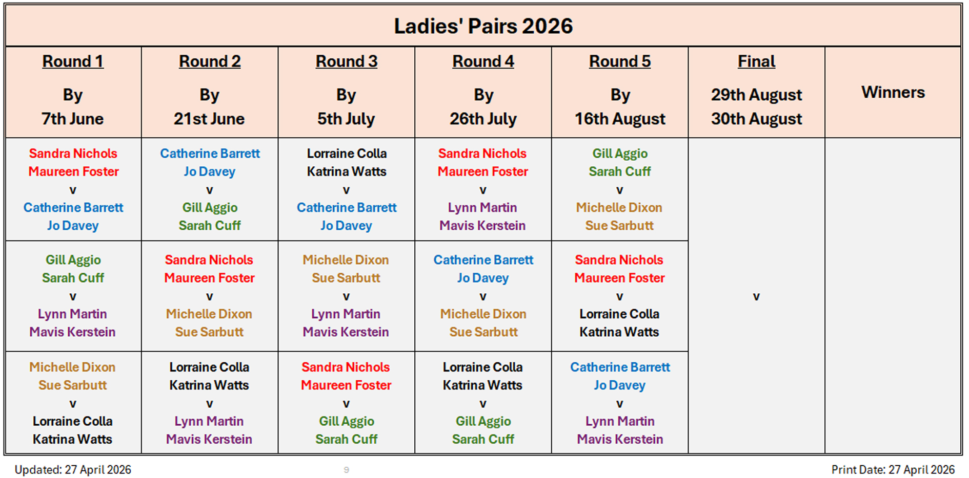 Billericay Bowling Club Ladies Pairs