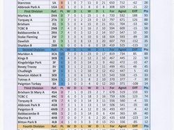 Shaldon Bowling Club MDBL table 6 week 27