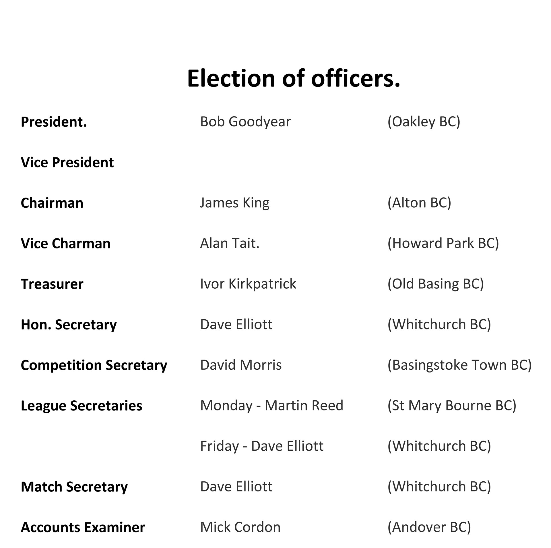 Basingstoke & District Bowling Association 2022 Officers