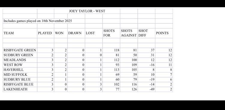 Click on image to go to SCIBA Website JTB Results Page (when available)
