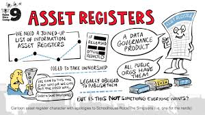 Bulwick Parish Council Asset Register