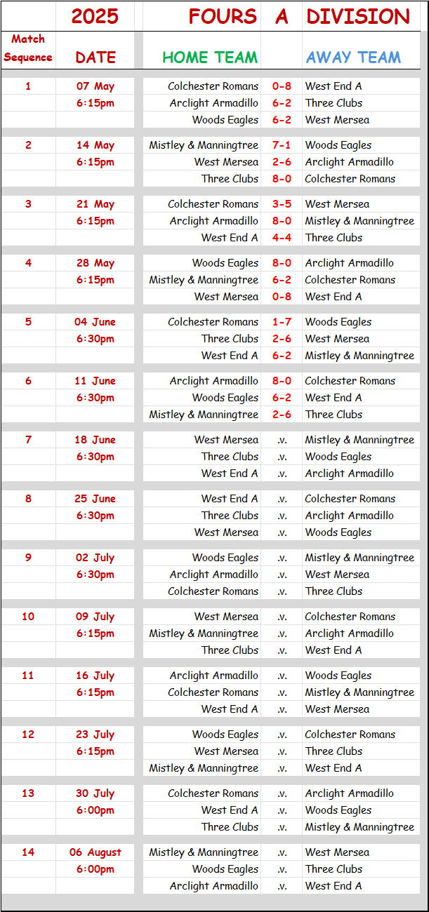 Three Clubs Bowling Club CBBA Fours 'A' Division and Results