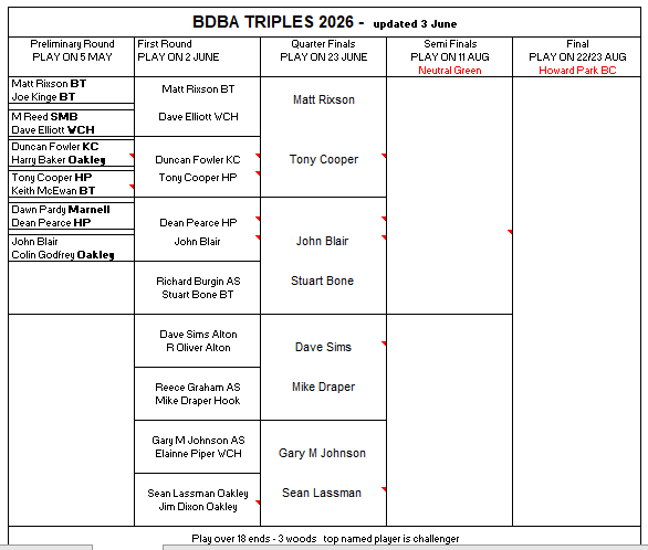 Basingstoke & District Bowling Association Triples 2024