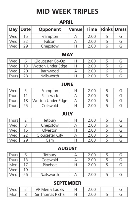 Victory Park Bowls Club Mid Week Triples 2025
