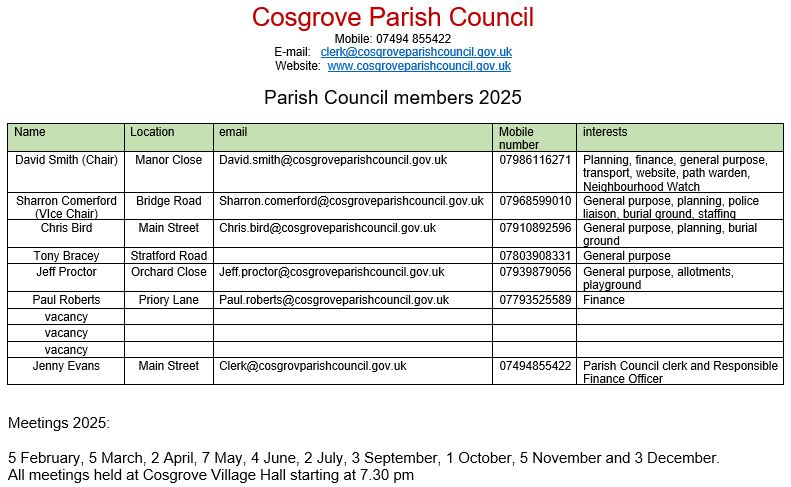 Cosgrove Village Parish Council members