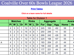 Coalville Town Bowls Club C & D Over 60's 2026