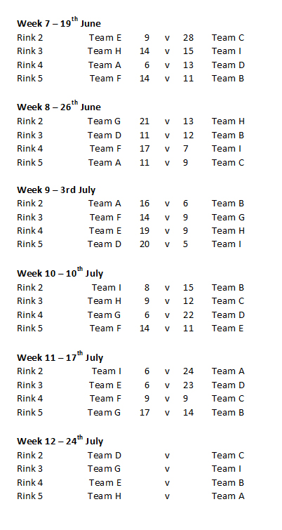 Buckingham West End Bowls Club Friday Night Triples Weeks 7-12