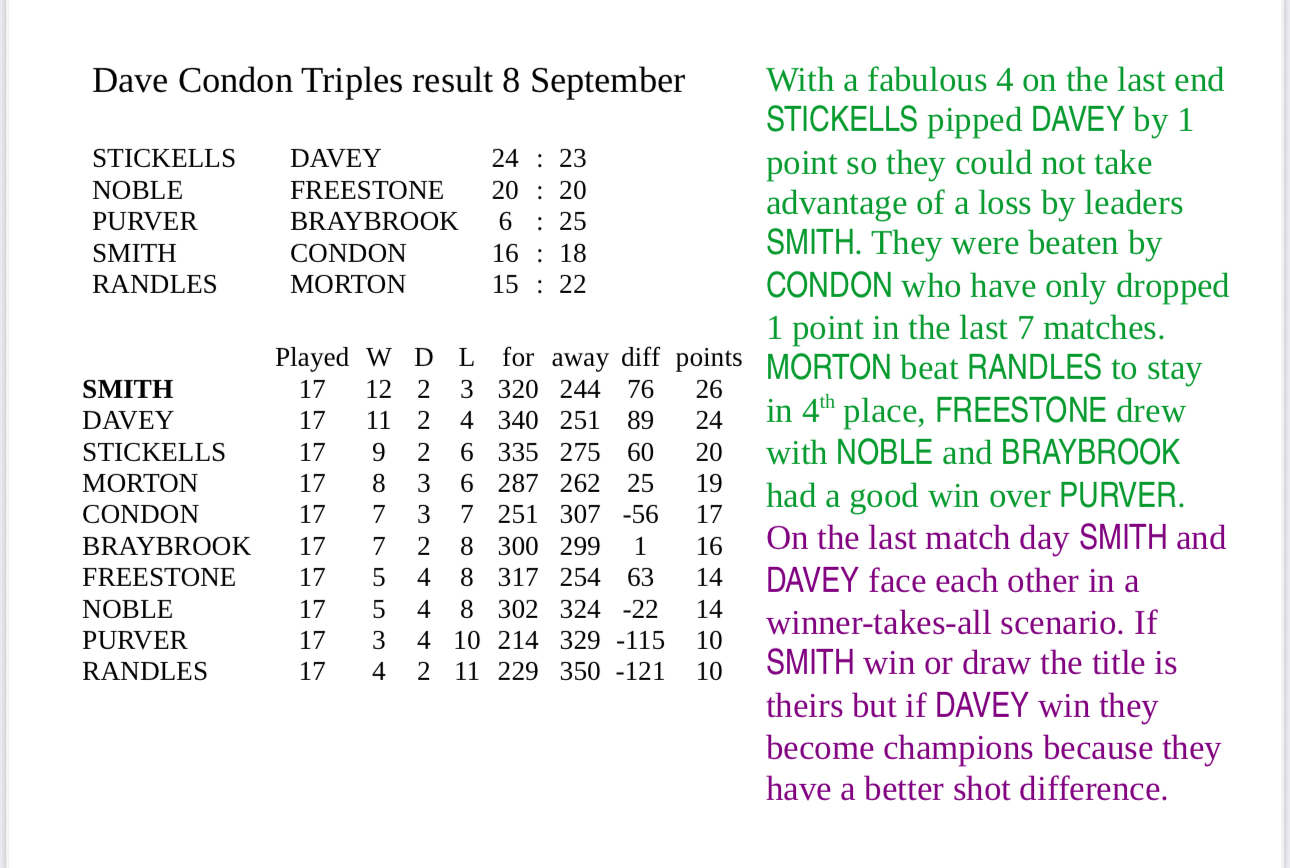 Romsey Bowling Club Dave Condon Triples