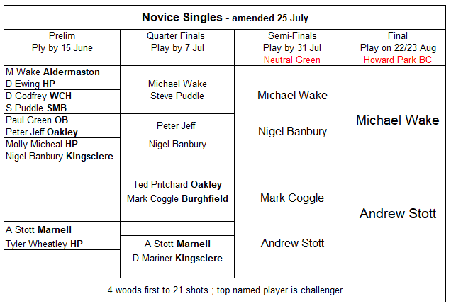Basingstoke & District Bowling Association Novice Singles 2024