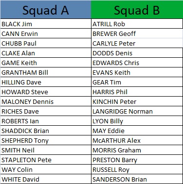Plymouth & District Mens Bowling League Plympton Saturday
