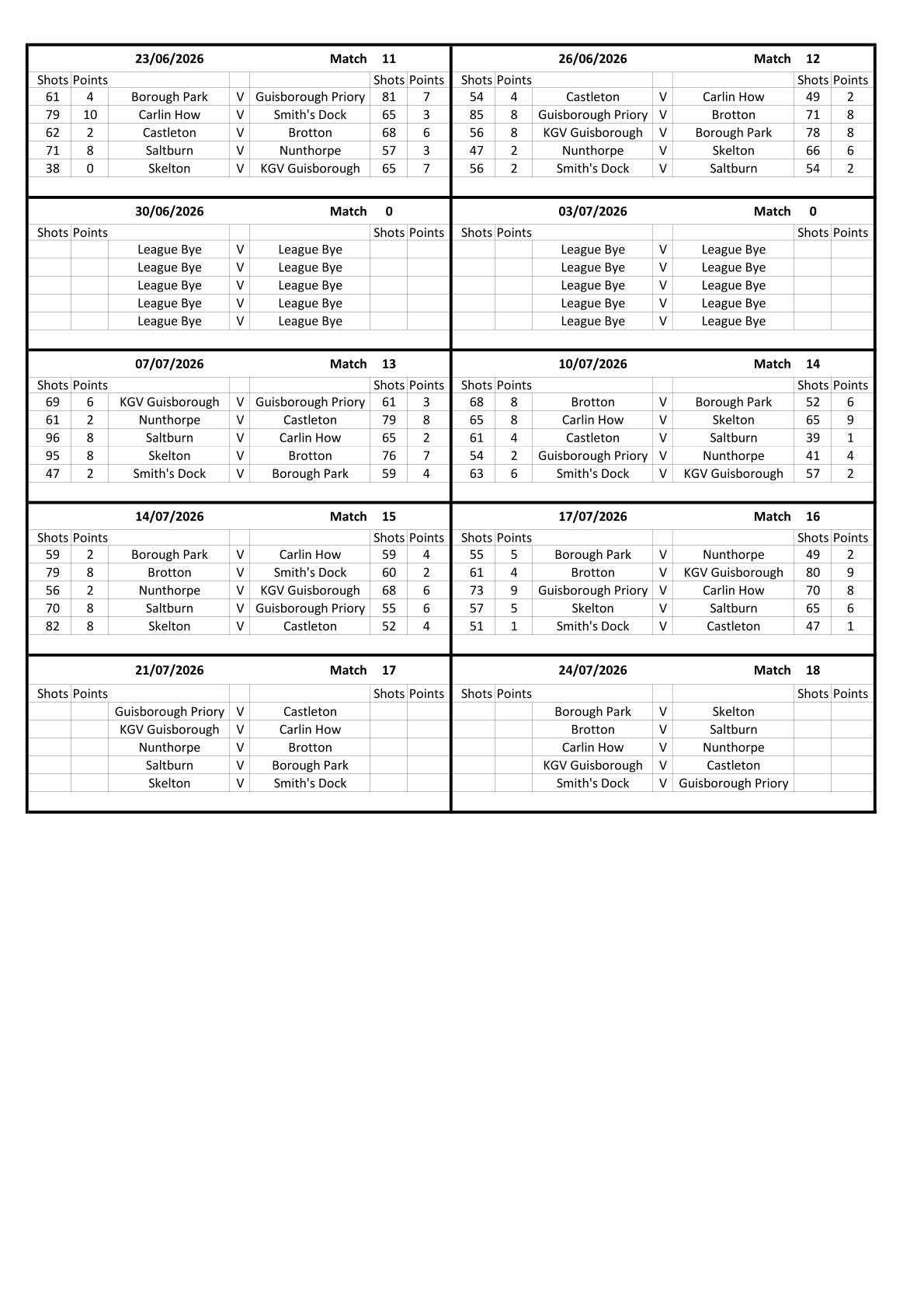 CLEVELAND BOWLS LEAGUE 1921 2025 Evening Results