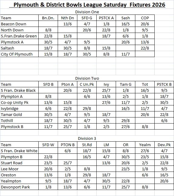 Plymouth & District Mens Bowling League Saturday League Fixtures & Results