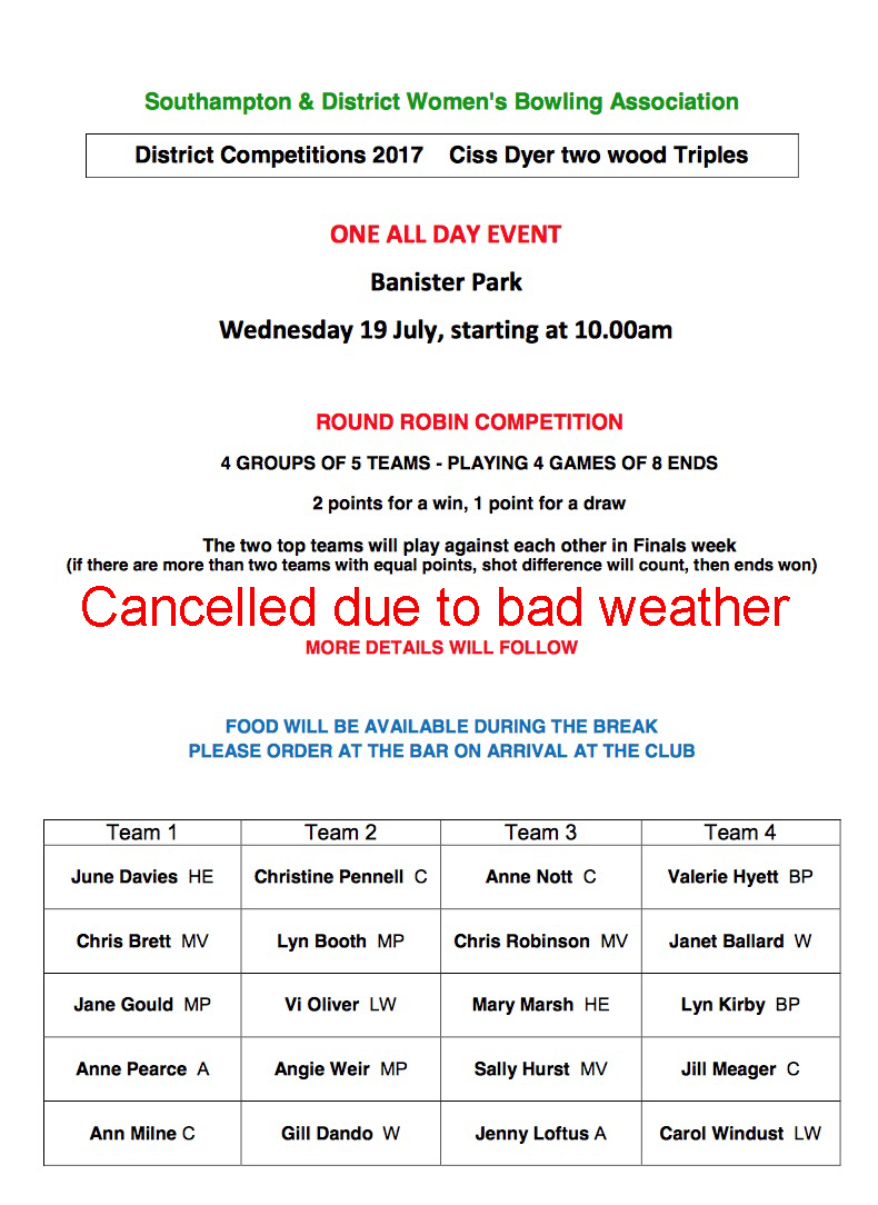 Lockswood Bowling Club S&D  Ladies