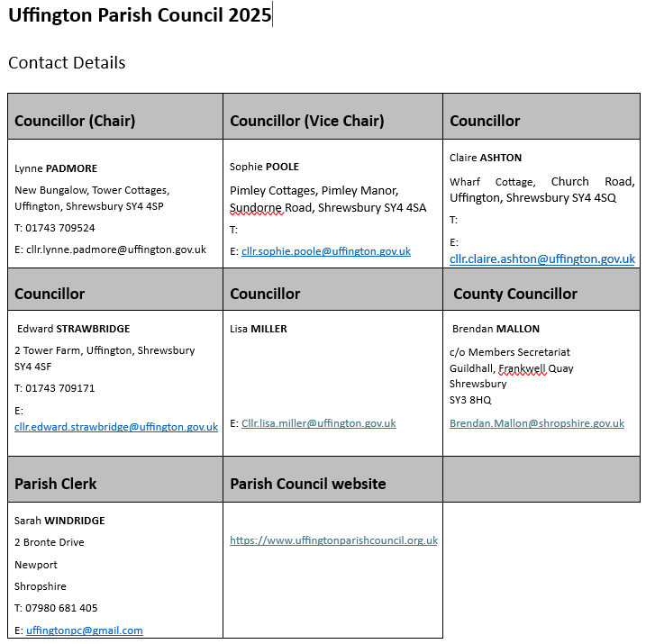 Uffington Parish Council Parish Councillors