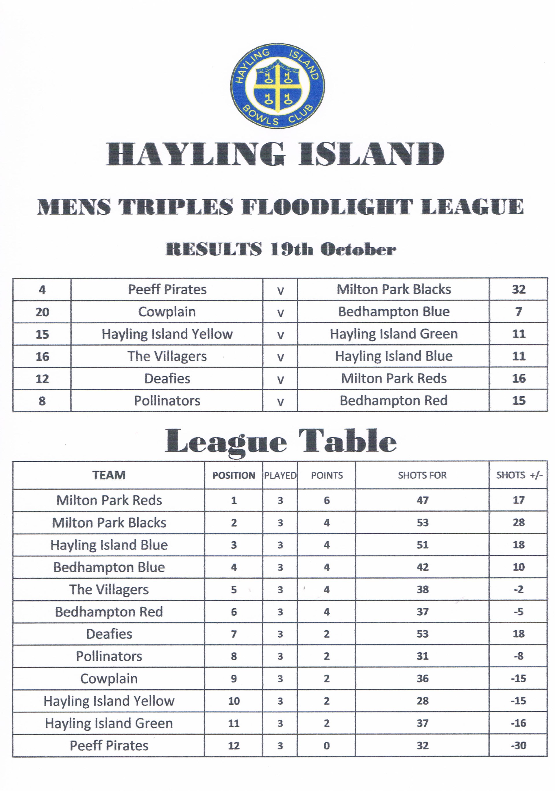 Hayling Island Bowls Club Latest Floodlight Results