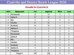 Coalville Town Bowls Club C & D Bowls League 2026