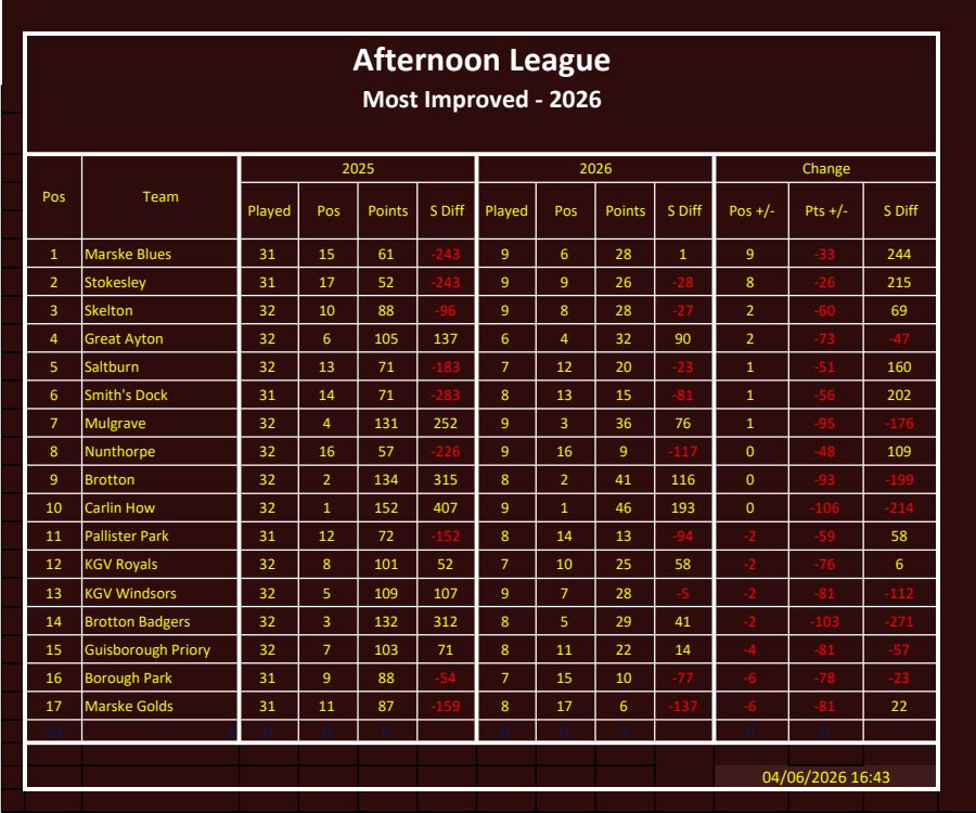CLEVELAND BOWLS LEAGUE 1921 Afternoon League Most Imp