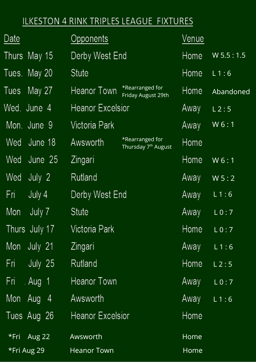 Long Eaton Town Bowls Club Ilkeston League