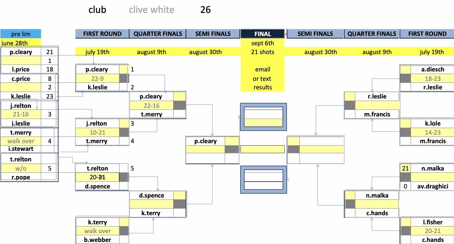 Rugby Thornfield Outdoor Bowls Club Mixed Club Competitions