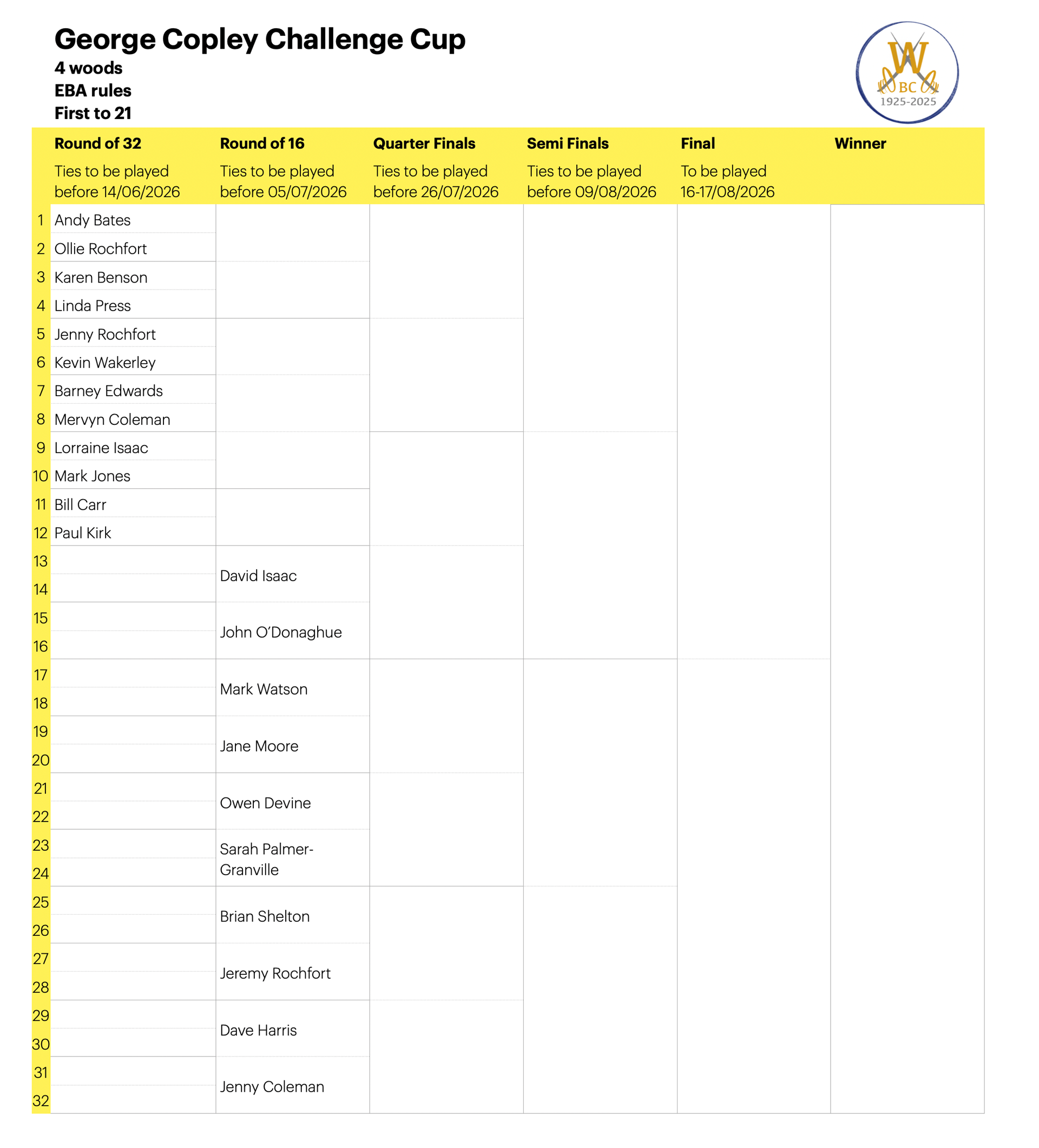 Willoughby Bowls Club 2026 Draw