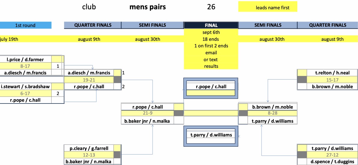 Rugby Thornfield Outdoor Bowls Club Mens Club Competitions
