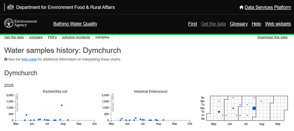 Dymchurch Parish Council Beach Water Quality
