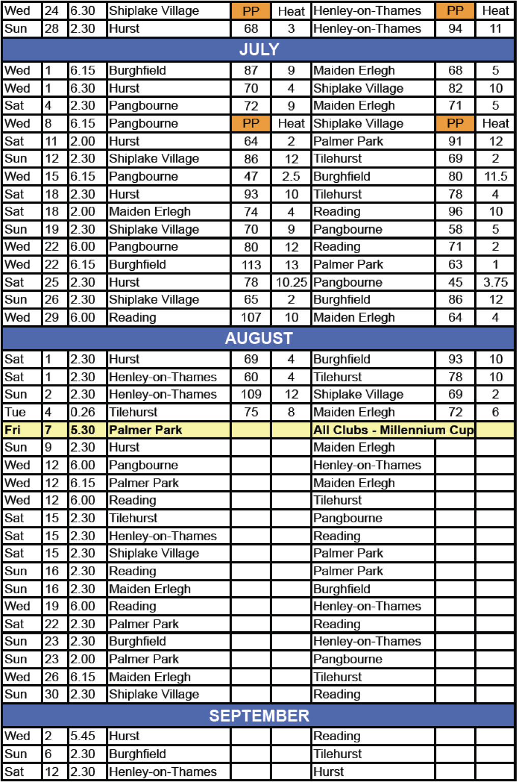 Shiplake Village Bowling Club League Tables