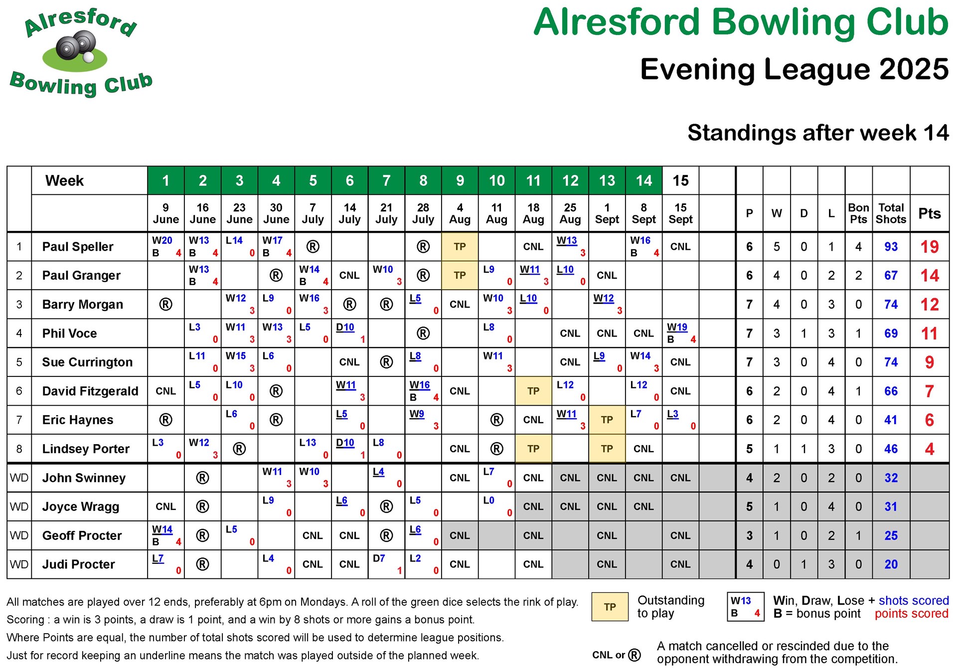 Alresford Bowling Club 2025 Evening League