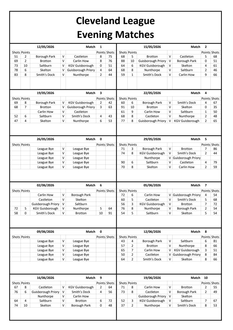 Smiths Dock Bowling Club Evening League Results