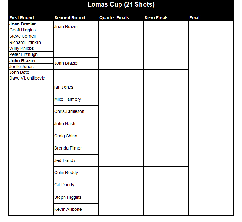 Buckingham West End Bowls Club Lomas Cup 2025