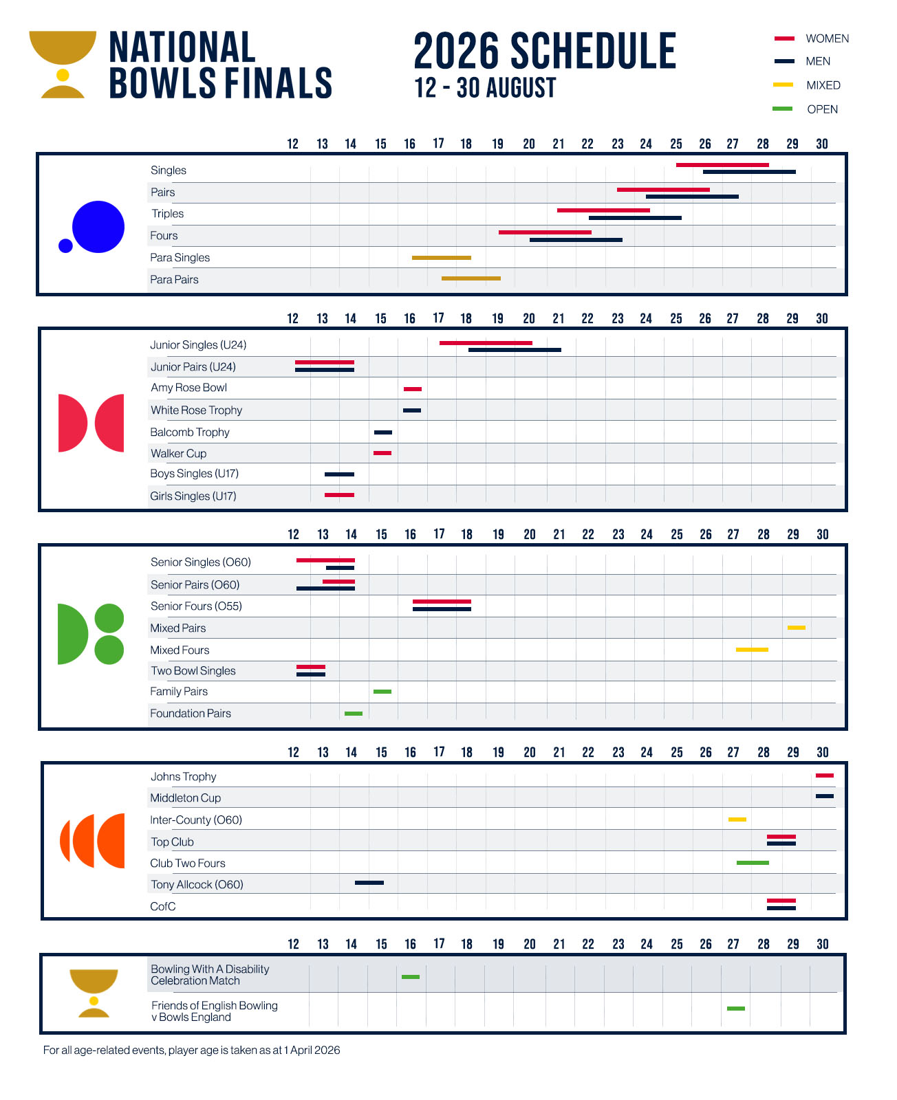 2026 National Finals Dates