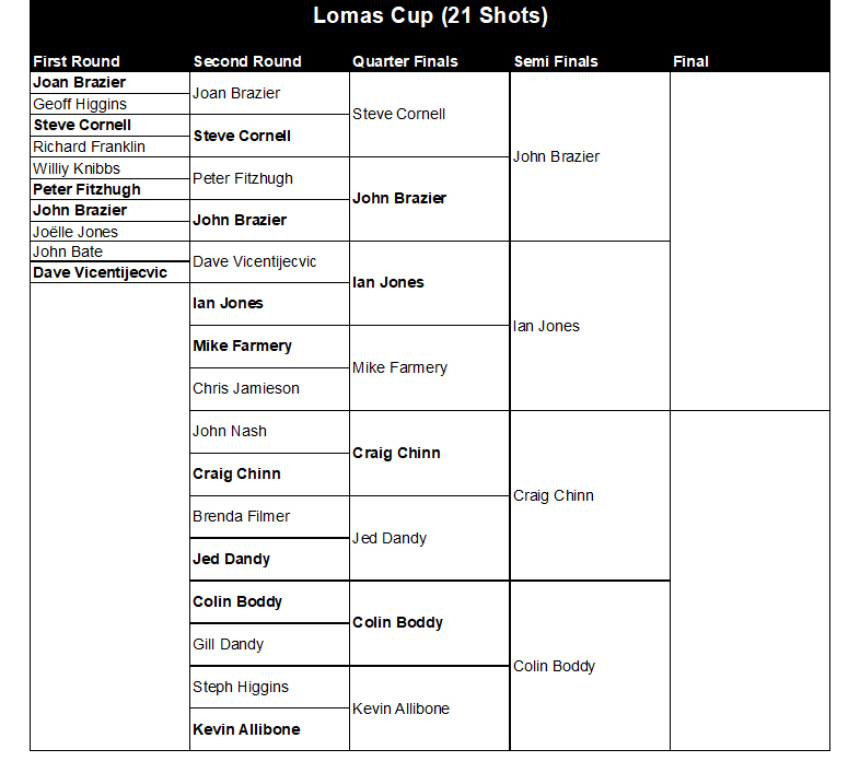 Buckingham West End Bowls Club Lomas Cup 2025