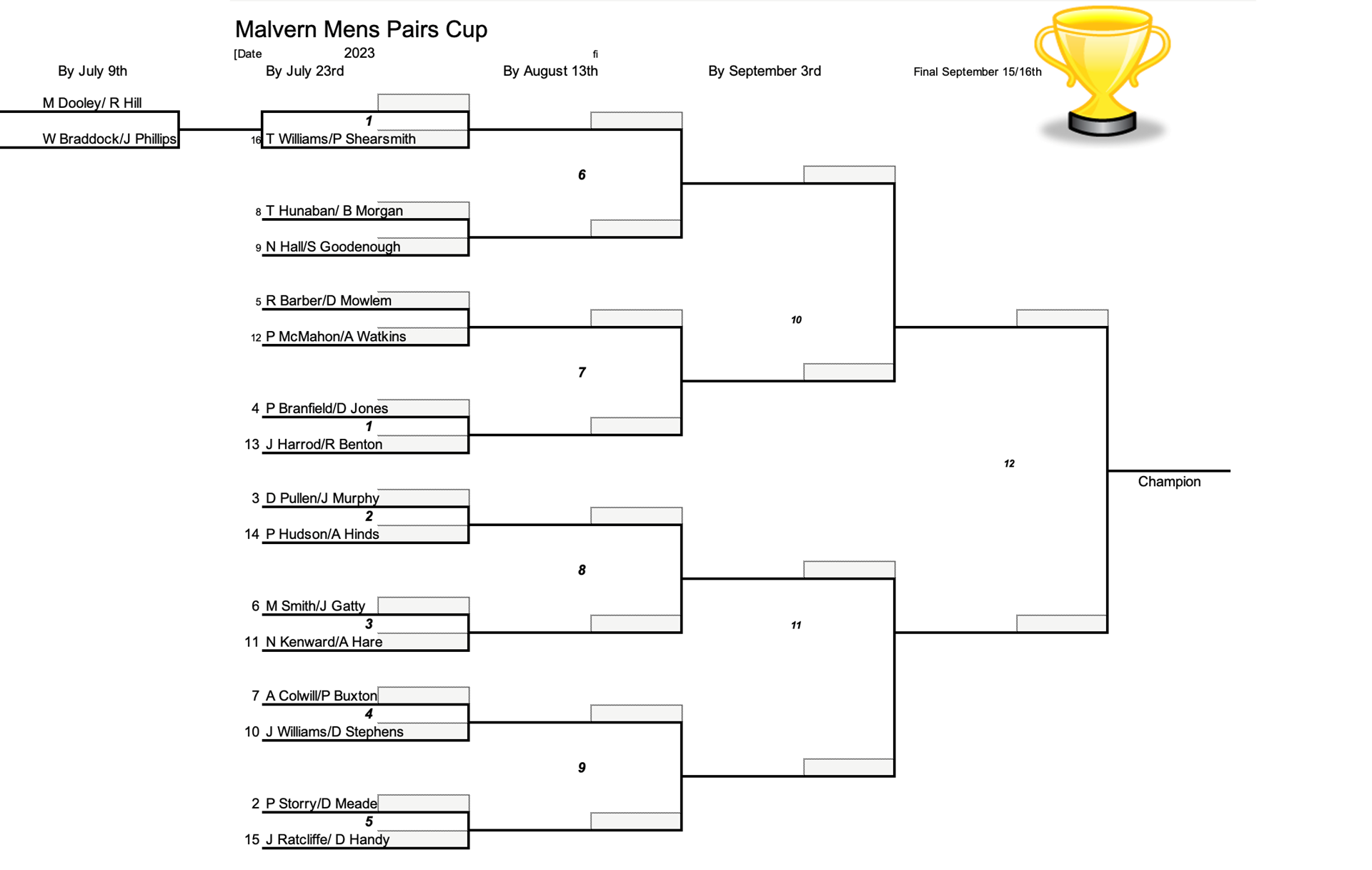 Manor Park Outdoor Bowls Club Malvern Tournament 2023