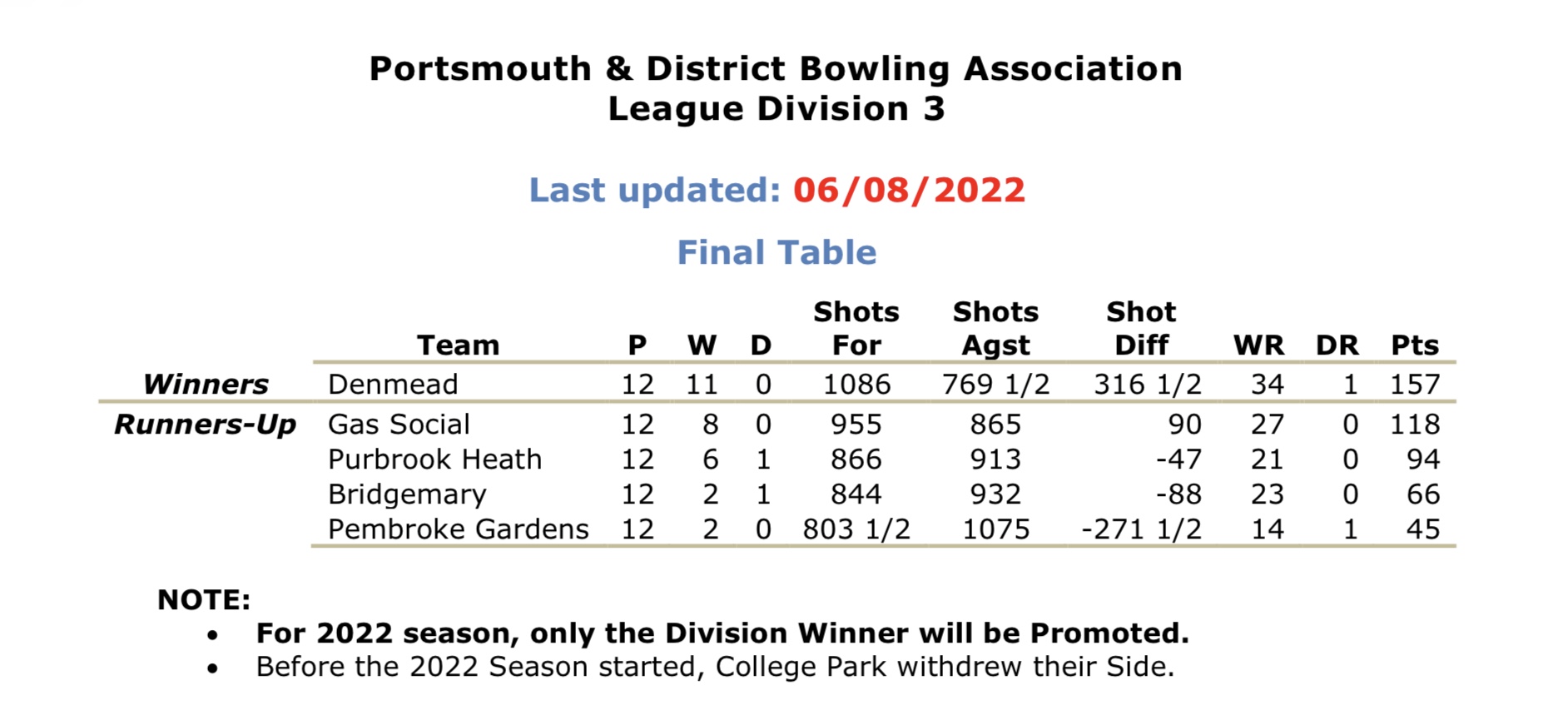 Portsmouth & District Bowling  Association Division 3