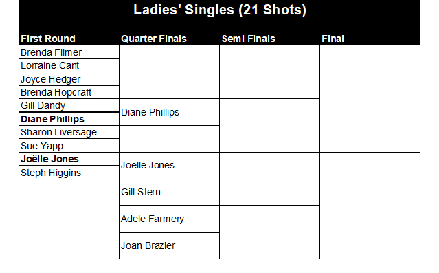 Buckingham West End Bowls Club Ladies' Singles 2026