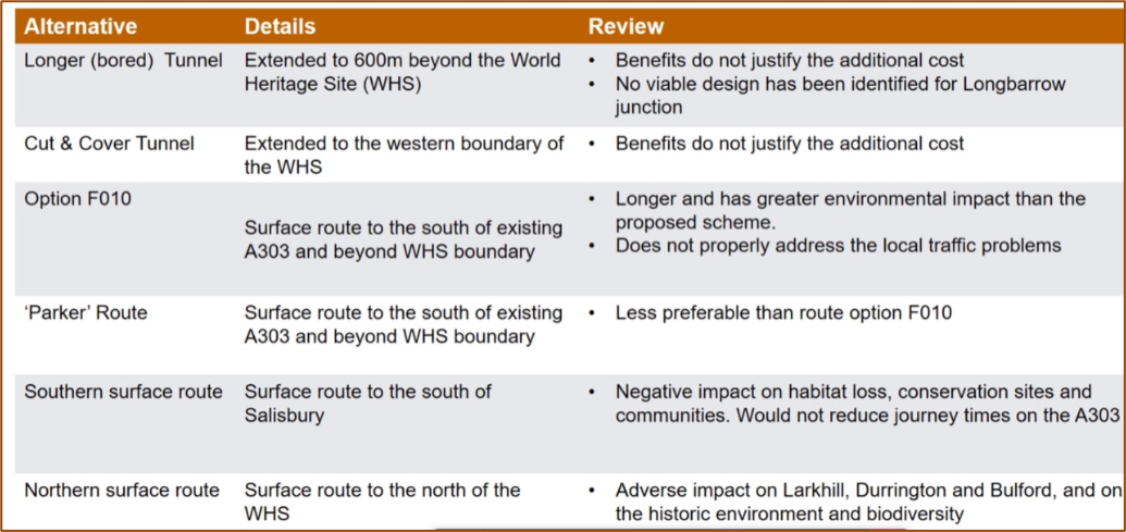 Berwick St James Parish UPDATES