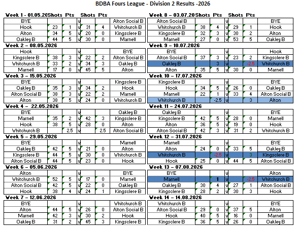 Basingstoke & District Bowling Association RL Division 2