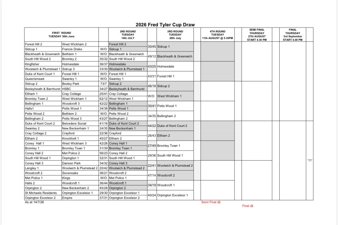Woolwich and Plumstead Bowling Club North West Kent League