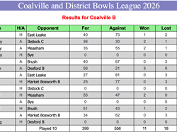 Coalville Town Bowls Club C & D Bowls League 2026