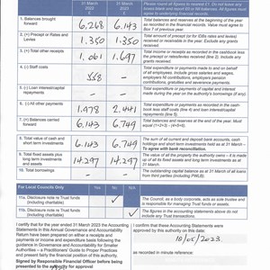 Asenby Parish Council End of Year Documents