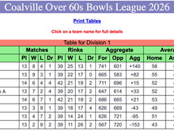 Coalville Town Bowls Club C & D Over 60's 2026