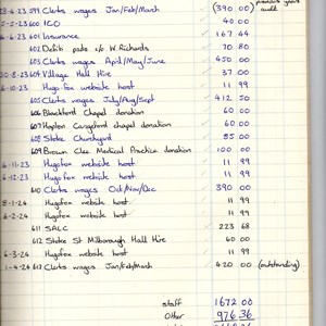 Stoke St Milborough Parish Council PC Accounts