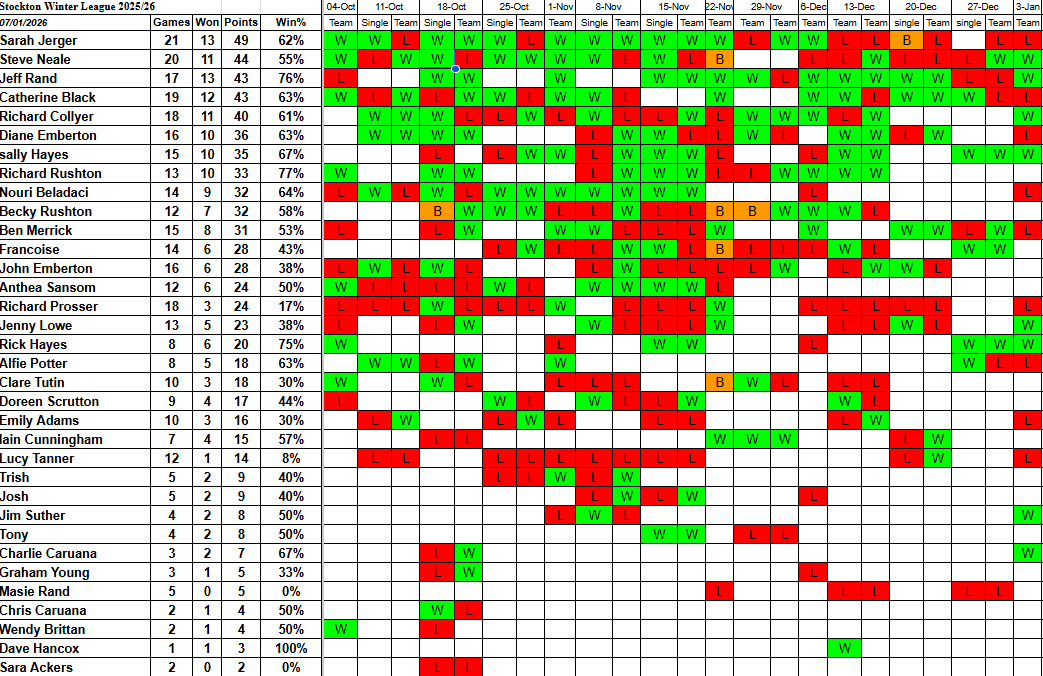 Stockton Petanque Club Winter League 25/26